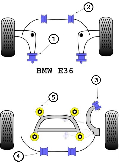 powerflex-e36-diagram-1